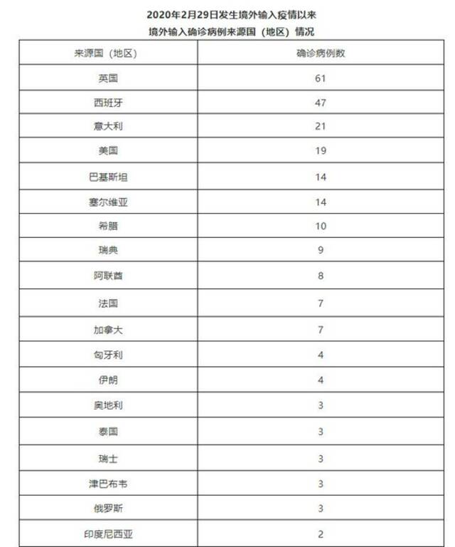 北京7月19日新增1例境外输入无症状感染者转确诊病例