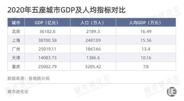 北京、上海、重庆等5城率先建设国际消费中心城市！为什么是它们？