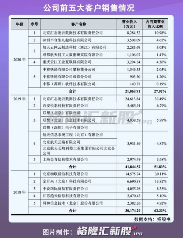 “AI四小龙”第一股终于憋上市了！