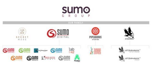 来源：SumoGroup官网