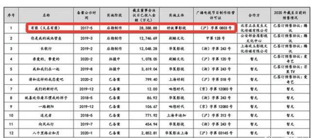 吴亦凡把腾讯视频“扎”疼了！