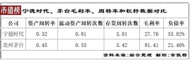 宁德时代靠什么守护万亿”江山“？