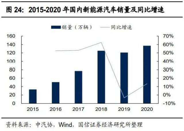 宁德时代靠什么守护万亿”江山“？