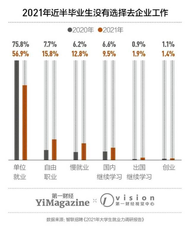 疫情后第一批毕业生经历了什么？