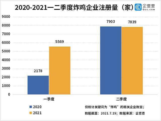 华莱士被约谈背后：我国现存炸鸡企业9.16万家 山东第一