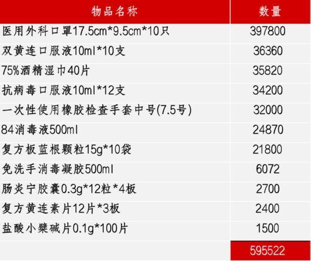 高瓴捐赠5000万紧急驰援河南