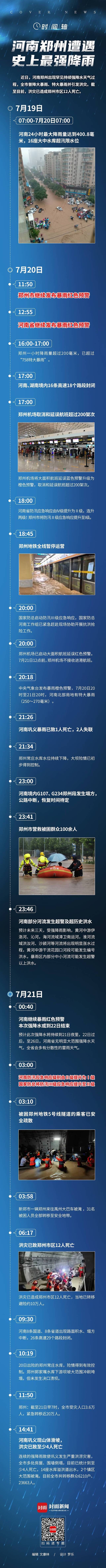 郑州罕见暴雨三天下了一年的量 一图汇总最新信息