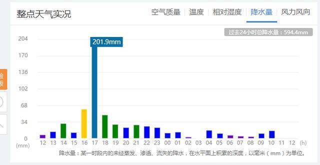 郑州过去24小时降水量图源中国天气网