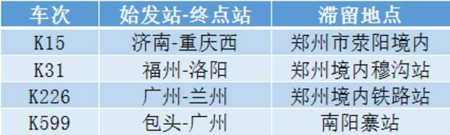 受困列车，不完全统计