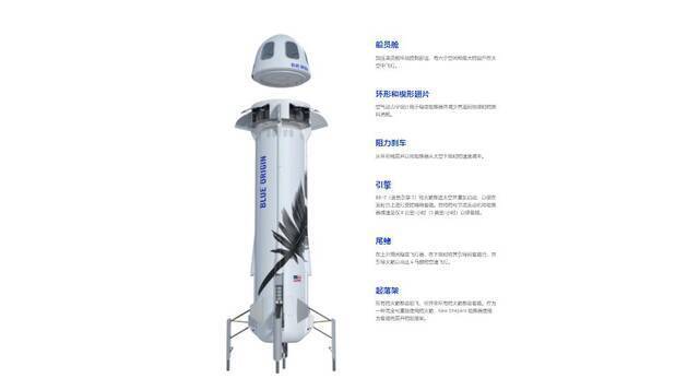 New Shepard号外观(来源：蓝色起源官网截图)