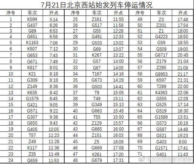 图片来源：北京西站官方微博