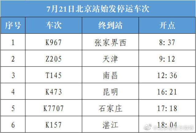 图片来源：北京站官方微博