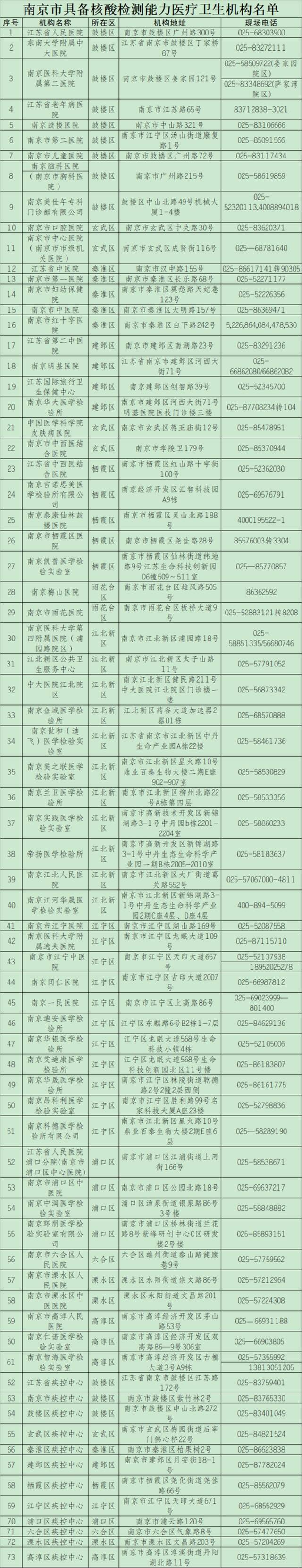 南京新增7例本土确诊、2例无症状 活动轨迹公布