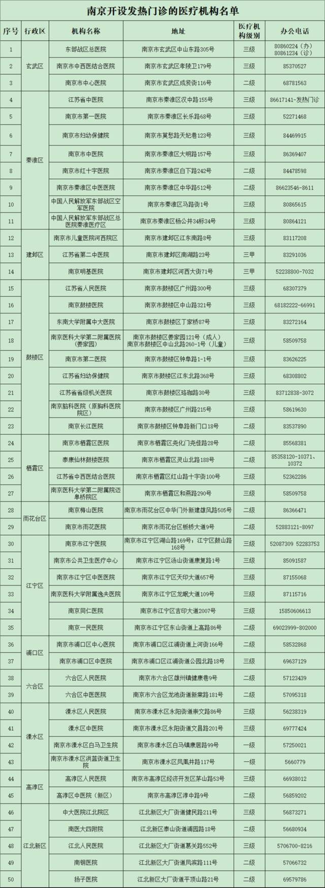 南京新增7例本土确诊、2例无症状 活动轨迹公布