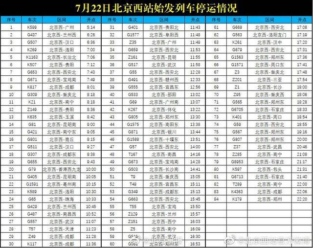 受河南多地强降雨影响 北京西站84趟始发列车停运