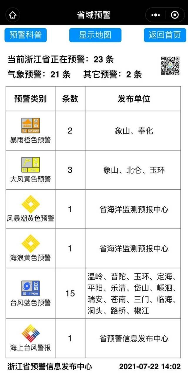 台风“烟花”直指浙江！应急响应提升至Ⅲ级 狂风暴雨即将来临