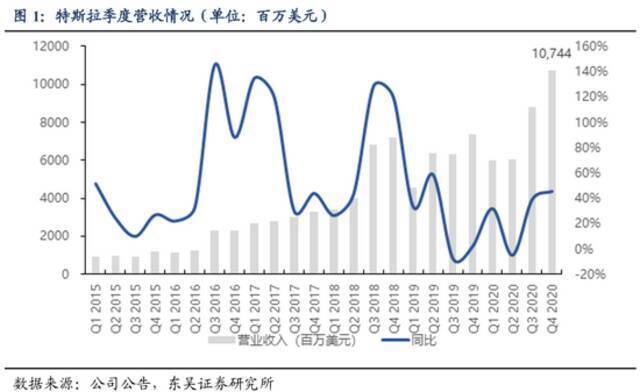 FF终于上市了，但和贾跃亭已经脱钩了