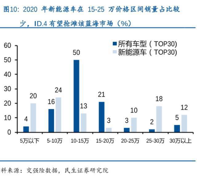 FF终于上市了，但和贾跃亭已经脱钩了