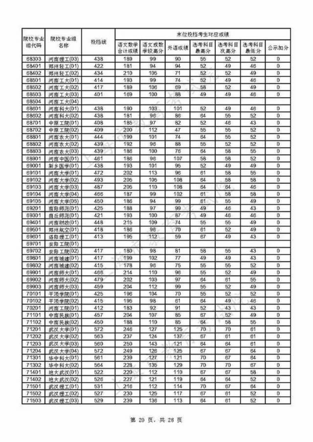 上海2021年本科普通批投档线公布(附热点问答)