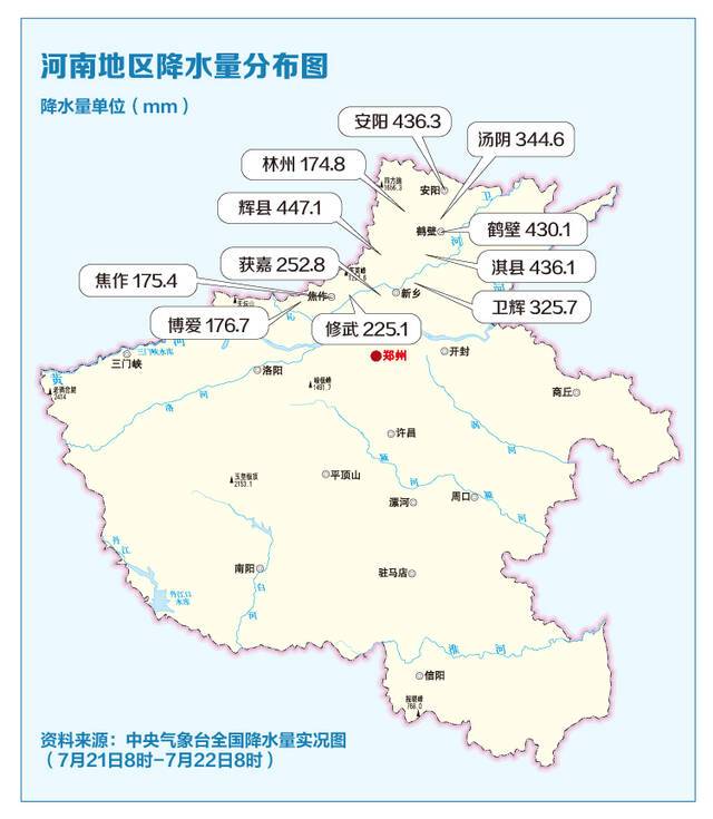 资料来源：中央气象台全国降水量实况图（7月21日8时-7月22日8时）