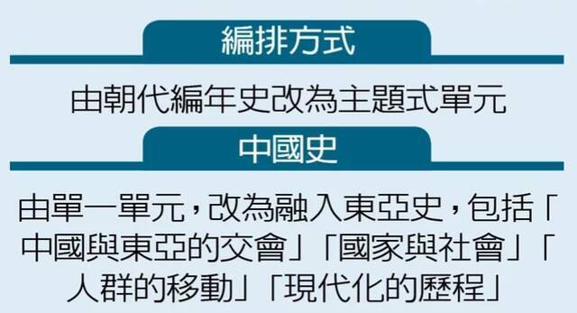 民进党当局教科书狂删中国史 有的老师会私下补课 高中生：知道历史才不会被洗脑