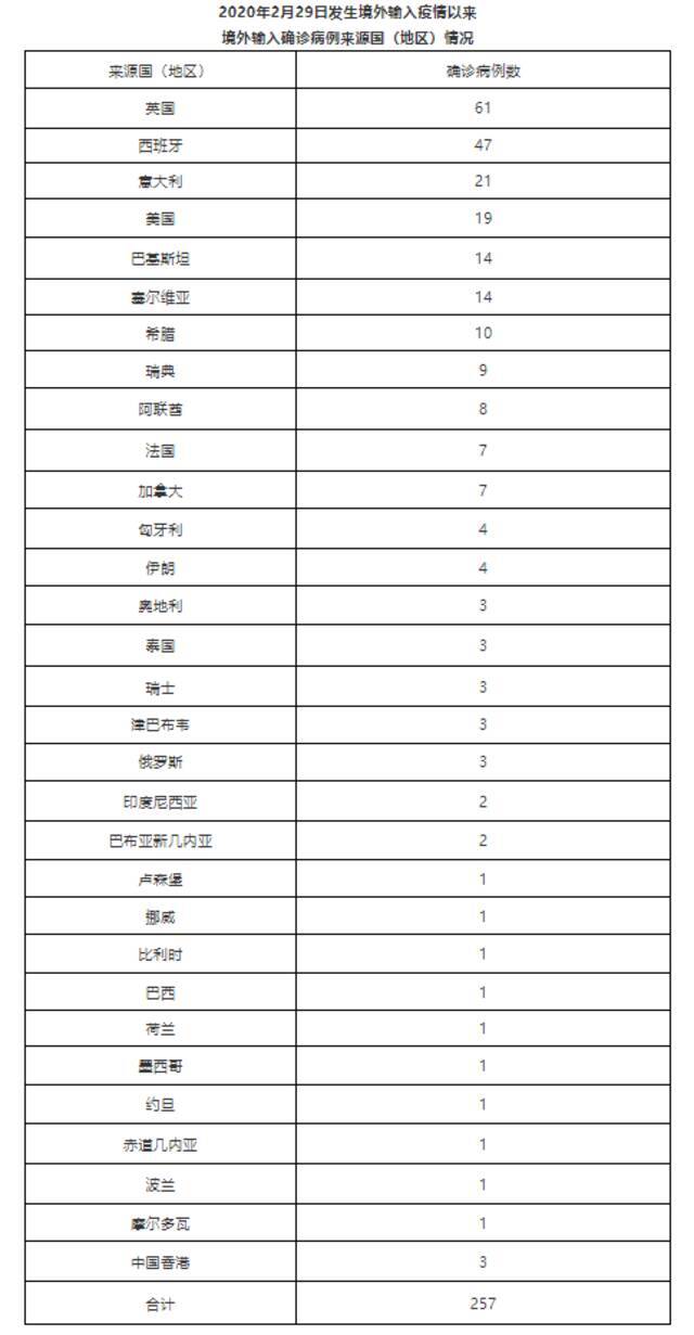 北京7月21日无新增新冠肺炎确诊病例 新增1例境外输入无症状感染者