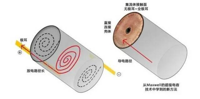 ▲无极耳设计能大大缩短电子流动路径（图片来源：才神SaaS，原文作者：詹姆斯鱼）