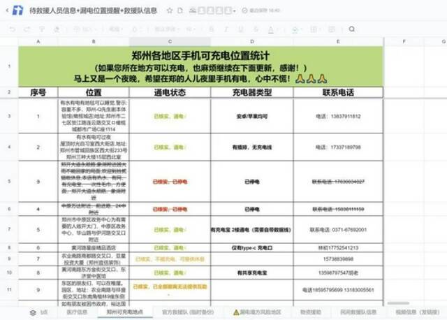 一个救命文档的24小时