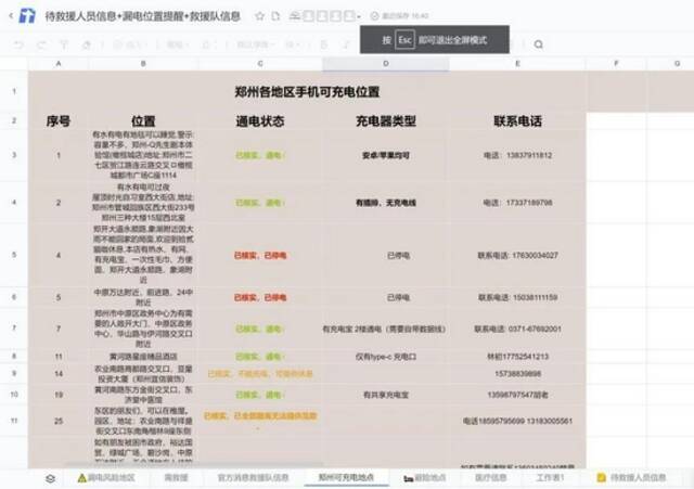 一个救命文档的24小时