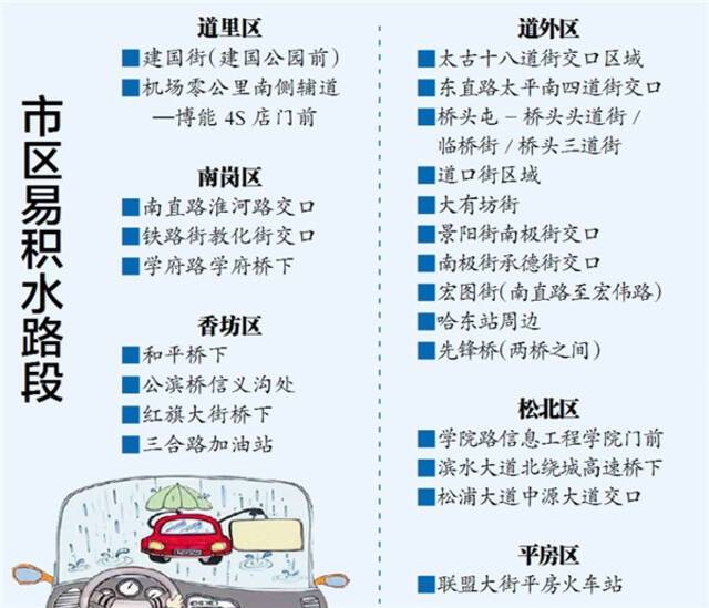 哈市交警部门提示：遇到8种情况，这样做保平安