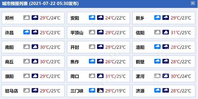 河南各城市天气预报。（来源：中国天气网）