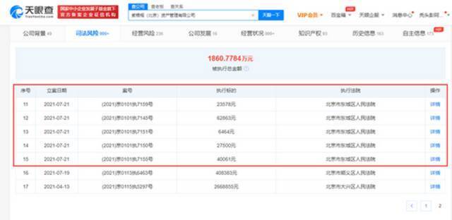 蛋壳公寓关联公司多次被执行 总执行标的超1500万