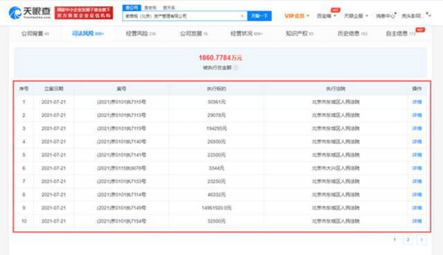 蛋壳公寓关联公司多次被执行 总执行标的超1500万