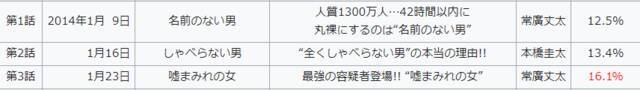 《紧急审讯室》新一季开播 天海祐希剧中表现精彩