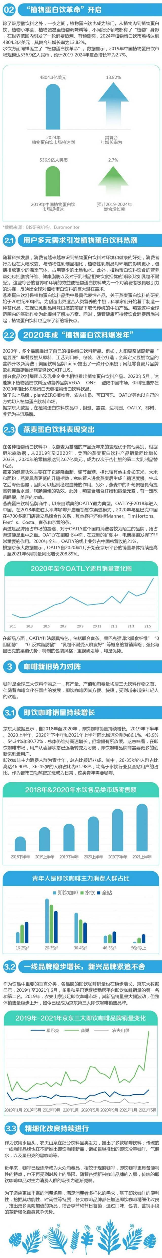 水饮赛道新动力：功能性水、植物蛋白、新茶饮崛起