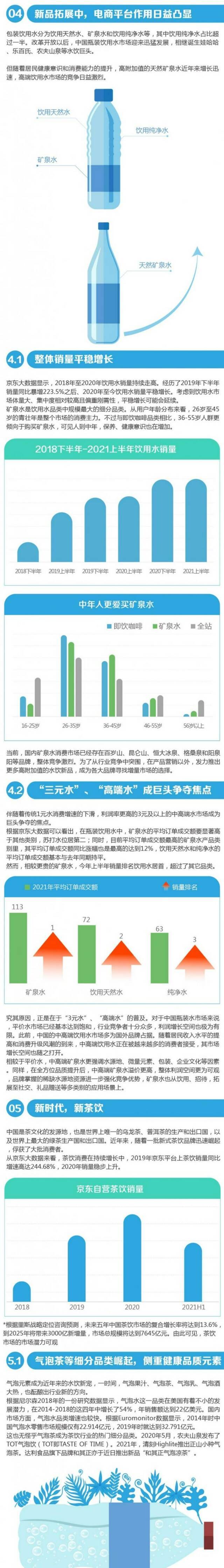 水饮赛道新动力：功能性水、植物蛋白、新茶饮崛起