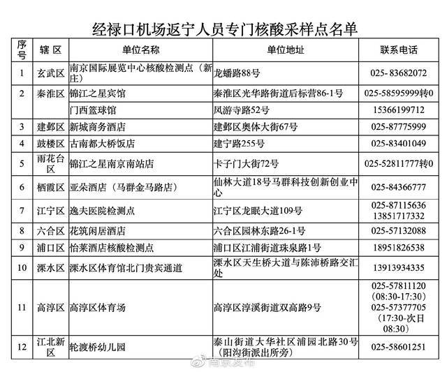 南京：7月10日以来经禄口机场返宁者 请报告并进行核酸检测