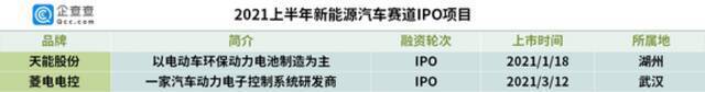 上半年我国新能源汽车赛道吸金超827亿元，比亚迪第一