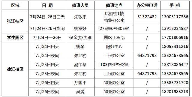 抵御台风“烟花”，上海中医药大学防护在行动！