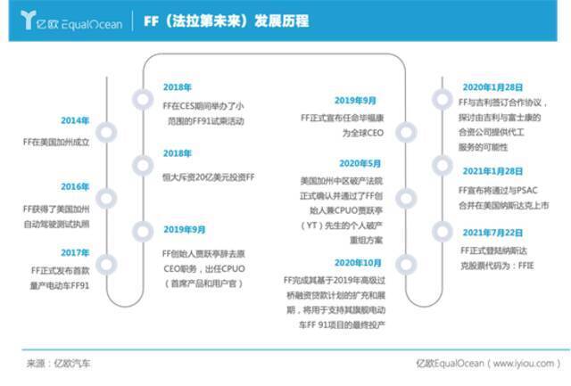 造车行业的“弃子”贾跃亭，野子归来？