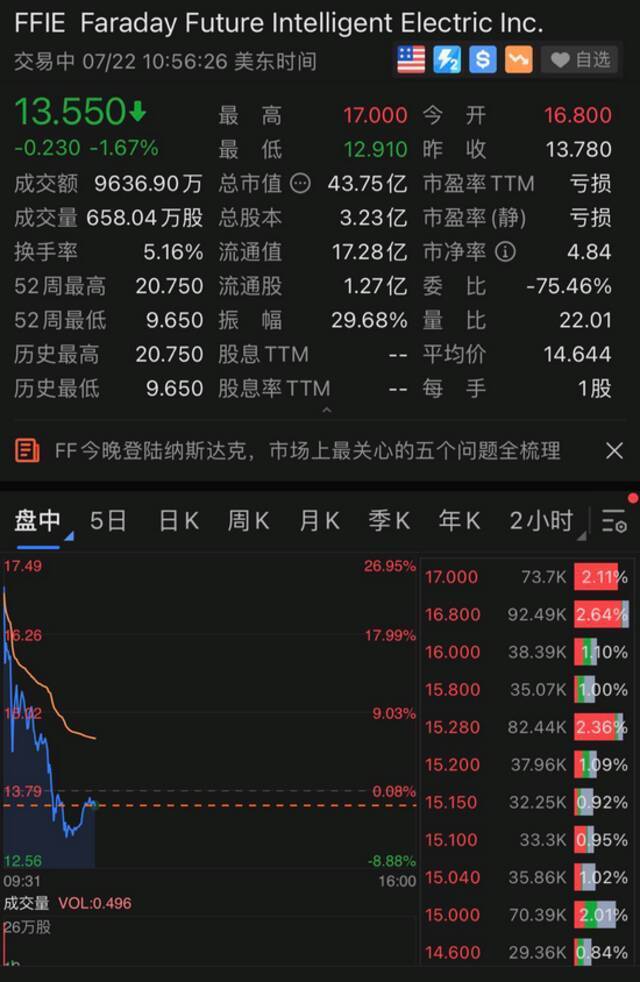 刚刚，贾跃亭的公司又上市了！什么时候能够回国？