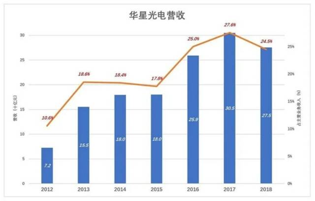 李东生，最能“折腾”的企业家