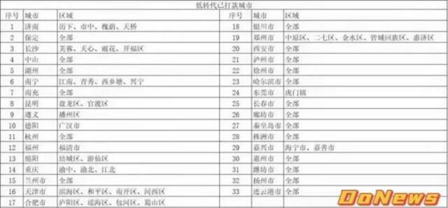 曾被寄予厚望：美团为何做不好共享充电宝？