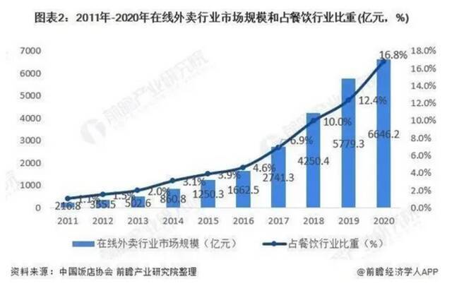 曾被寄予厚望：美团为何做不好共享充电宝？