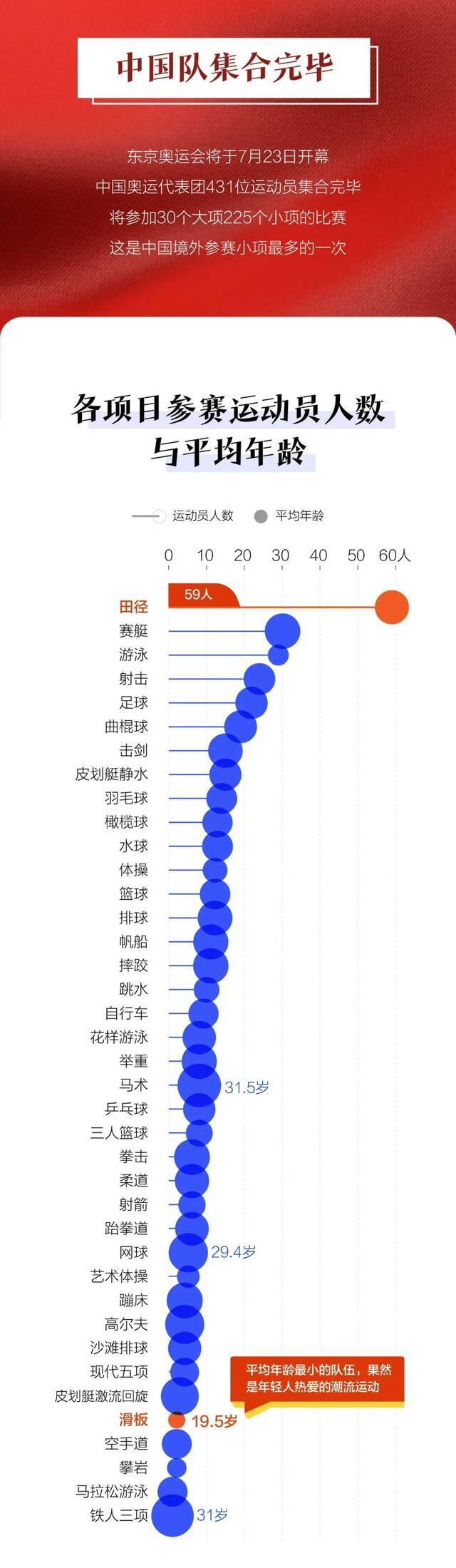 中国奥运军团集合完毕！ 为国征战的中国健儿点赞！