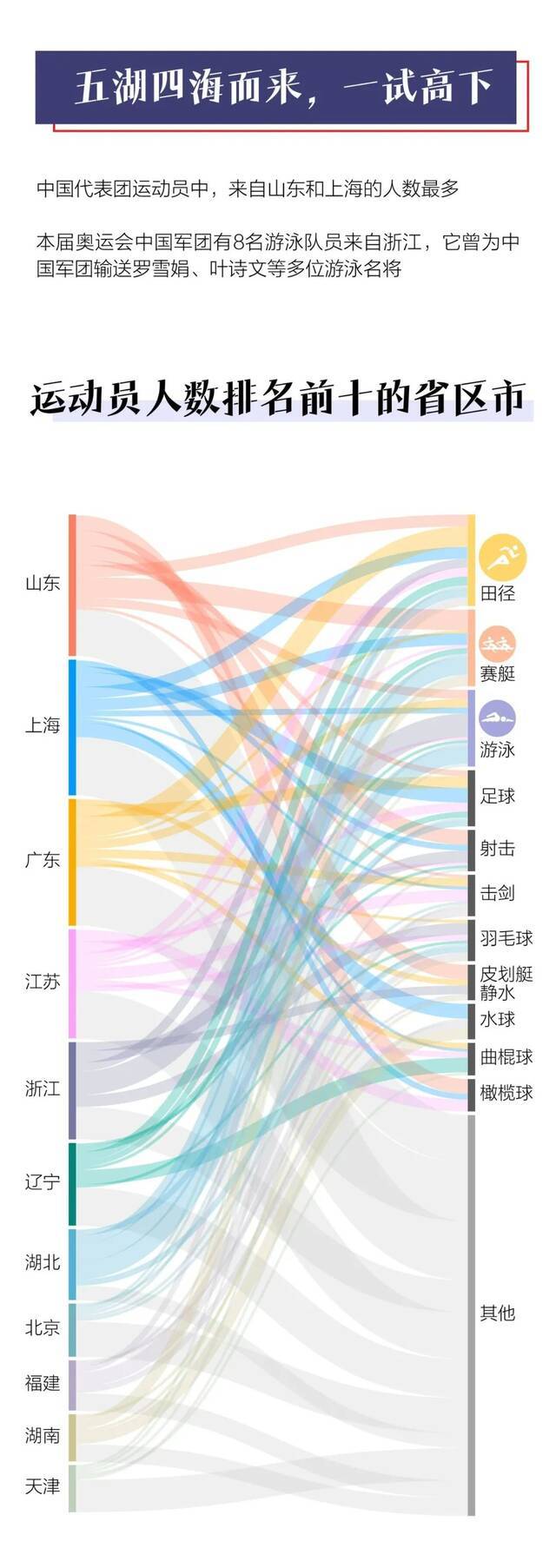 中国奥运军团集合完毕！ 为国征战的中国健儿点赞！