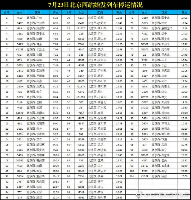 连续四天数百趟列车晚点、停运，北京西站已退票近五万张