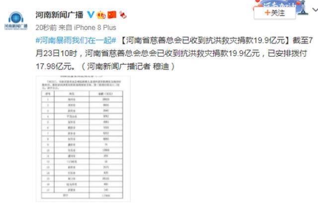 河南省慈善总会已收到抗洪救灾捐款19.9亿