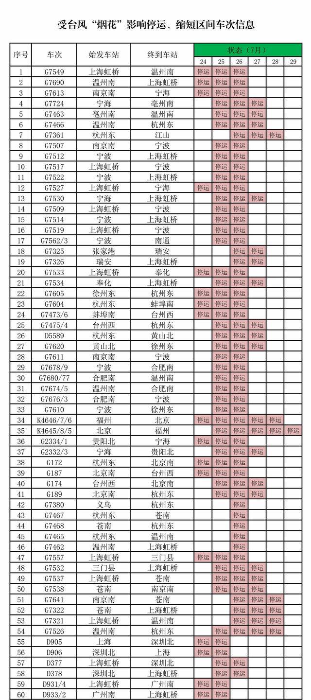 受台风“烟花”影响 长三角铁路部分旅客列车临时停运