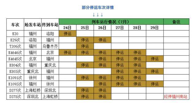 受台风影响 福建闽东渔场等地最高将有10米狂涛 32趟列车临时停运